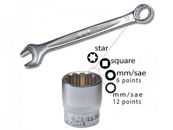 Професійний набір інструментів для мотоциклів BMW від Touratech