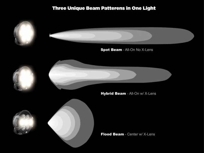Противотуманные фары Denali D7 Pro 1шт