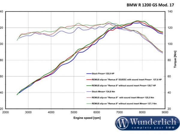Выхлопная REMUS 8 нержавеющая сталь