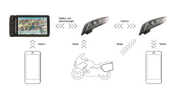 Комплект коммуникационной системы для BMW System 6 KomV3 - 2018 