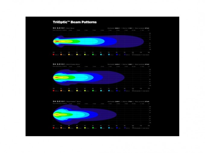 Противотуманна фара Denali D4 LED 1шт