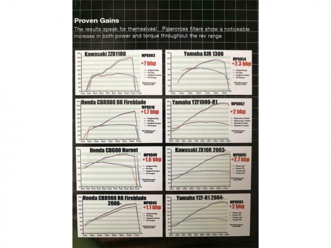 Фильтр воздушный MPX098 BMW R1200GS/RT//ST