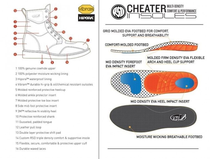 RSD (ROLAND SANDS DESIGN) Черевики MOJAVE - сірий